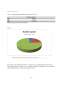 Proiect - Analiza surselor de finatare a întreprinderilor OMV Petrom SA