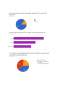 Proiect - Statistică pentru afaceri - Cumpărăturile de pe AliExpress