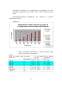 Analiza societatilor tranzactionare de titluri la Bursa de Valori Bucuresti in data  de 04 mai 2008