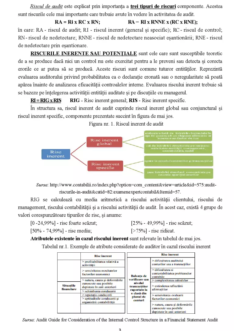 Transfer Area Riscului Determinarea riscului și a pragului de semnificație în cadrul auditului ...