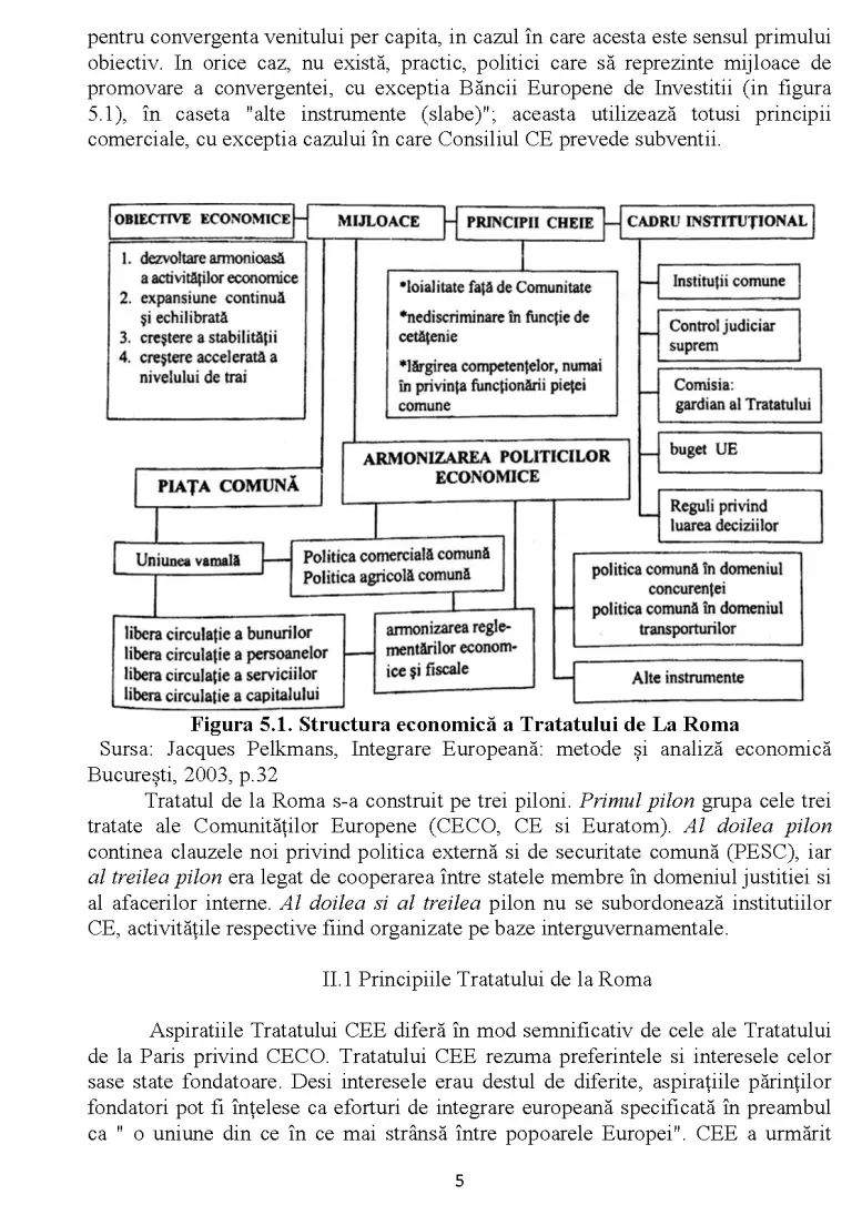 Tratatul de la Roma - Referat - Istorie Universală #376220 | RegieLive