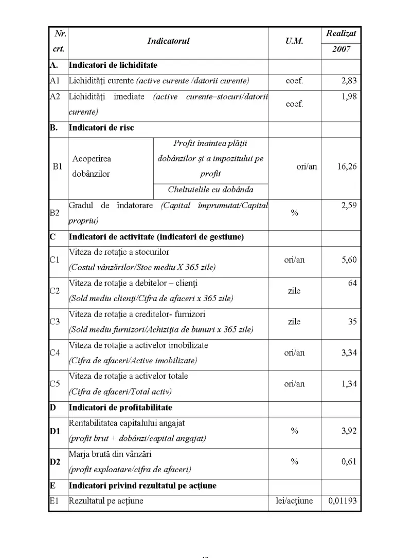 Tehnici de influențare în relațiile interpersonale la SC Ana Imep SA ...