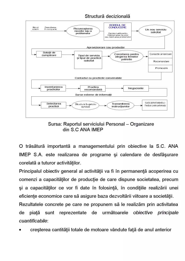 Metode și Tehnici de Management Aplicate de SC ANA IMEP SA - Referat ...