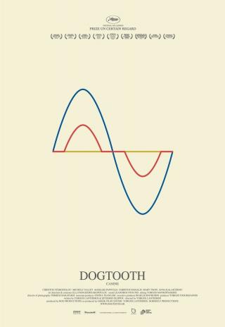 Poster Dogtooth