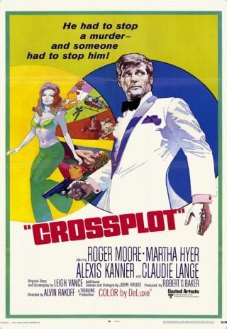 Poster Crossplot